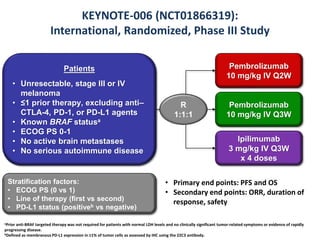 KEYNOTE-006 (NCT01866319):
International, Randomized, Phase III Study
Patients
• Unresectable, stage III or IV
melanoma
• ≤1 prior therapy, excluding anti–
CTLA-4, PD-1, or PD-L1 agents
• Known BRAF statusa
• ECOG PS 0-1
• No active brain metastases
• No serious autoimmune disease
Pembrolizumab
10 mg/kg IV Q2W
Pembrolizumab
10 mg/kg IV Q3W
R
1:1:1
Stratification factors:
• ECOG PS (0 vs 1)
• Line of therapy (first vs second)
• PD-L1 status (positiveb vs negative)
Ipilimumab
3 mg/kg IV Q3W
x 4 doses
aPrior anti-BRAF targeted therapy was not required for patients with normal LDH levels and no clinically significant tumor-related symptoms or evidence of rapidly
progressing disease.
bDefined as membranous PD-L1 expression in ≥1% of tumor cells as assessed by IHC using the 22C3 antibody.
• Primary end points: PFS and OS
• Secondary end points: ORR, duration of
response, safety
 