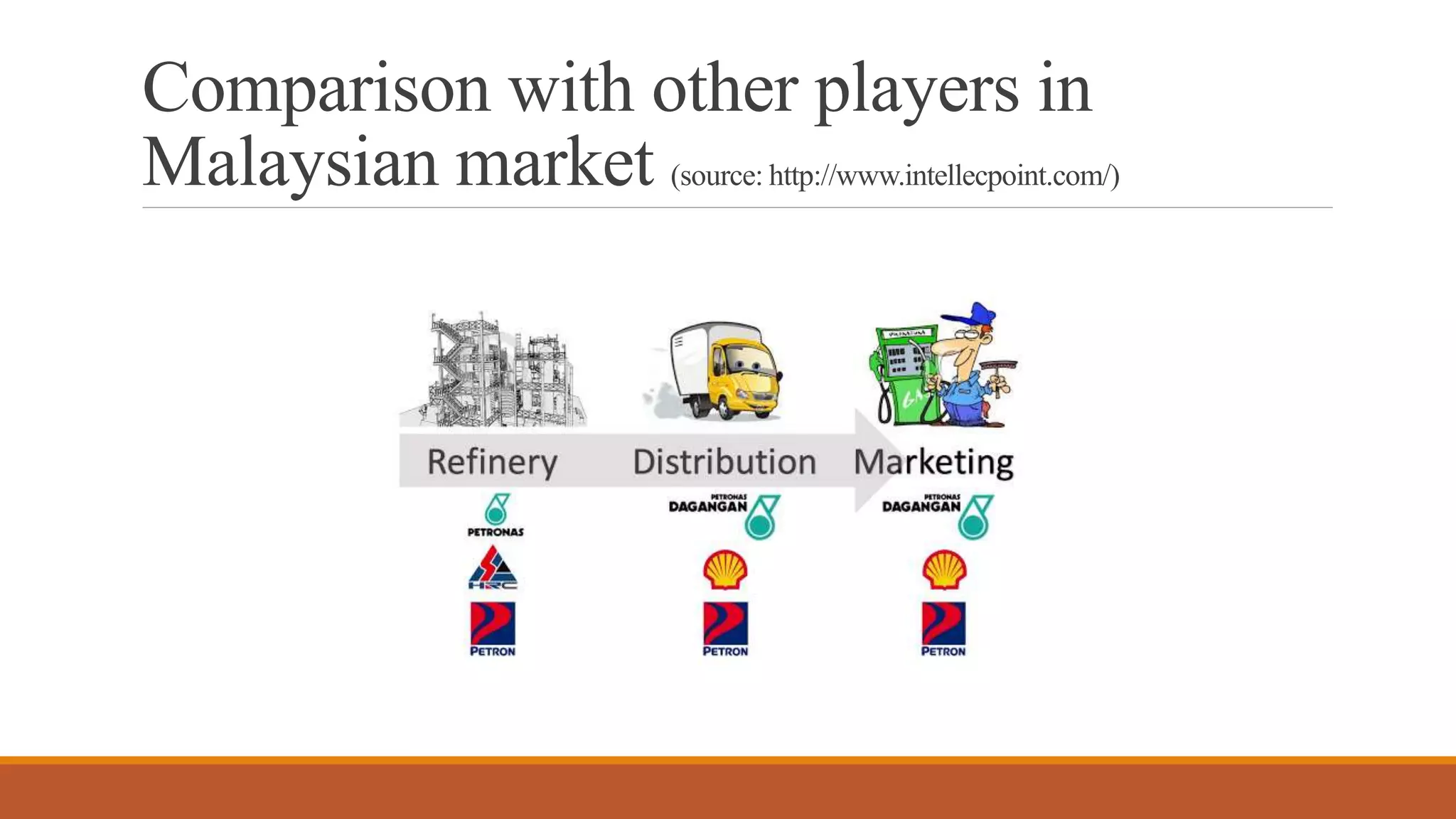 Comparison with other players in
Malaysian market (source: http://www.intellecpoint.com/)
 