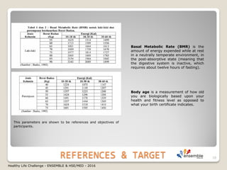 REFERENCES & TARGET 10
Healthy Life Challenge - ENSEMBLE & HSE/MED - 2016
This parameters are shown to be references and objectives of
participants.
Basal Metabolic Rate (BMR) is the
amount of energy expended while at rest
in a neutrally temperate environment, in
the post-absorptive state (meaning that
the digestive system is inactive, which
requires about twelve hours of fasting).
Body age is a measurement of how old
you are biologically based upon your
health and fitness level as opposed to
what your birth certificate indicates.
 