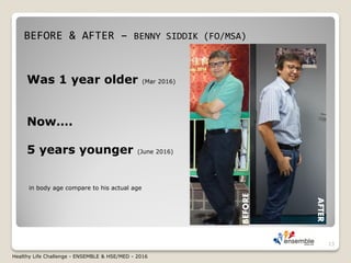 BEFORE & AFTER – BENNY SIDDIK (FO/MSA)
13
Was 1 year older (Mar 2016)
Now….
5 years younger (June 2016)
in body age compare to his actual age
BEFORE
AFTER
Healthy Life Challenge - ENSEMBLE & HSE/MED - 2016
 