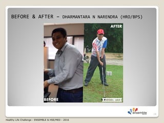 BEFORE & AFTER – DHARMANTARA N NARENDRA (HRO/BPS)
14
BEFORE
AFTER
Healthy Life Challenge - ENSEMBLE & HSE/MED - 2016
 