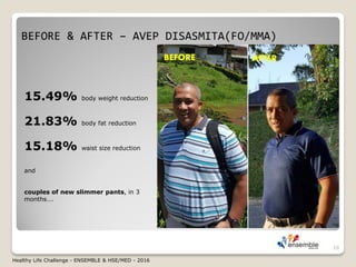 BEFORE & AFTER – AVEP DISASMITA(FO/MMA)
16
15.49% body weight reduction
21.83% body fat reduction
15.18% waist size reduction
and
couples of new slimmer pants, in 3
months….
BEFORE AFTER
Healthy Life Challenge - ENSEMBLE & HSE/MED - 2016
 