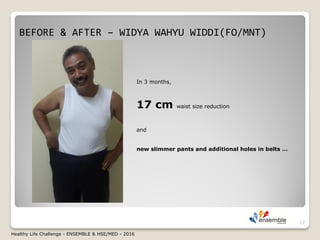 BEFORE & AFTER – WIDYA WAHYU WIDDI(FO/MNT)
17
In 3 months,
17 cm waist size reduction
and
new slimmer pants and additional holes in belts …
Healthy Life Challenge - ENSEMBLE & HSE/MED - 2016
 