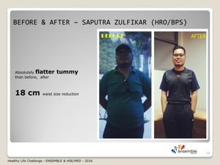 BEFORE & AFTER – SAPUTRA ZULFIKAR (HRO/BPS)
18
Absolutely flatter tummy
than before, after
18 cm waist size reduction
BEFORE AFTER
Healthy Life Challenge - ENSEMBLE & HSE/MED - 2016
 