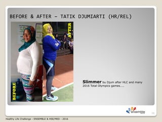 BEFORE & AFTER – TATIK DJUMIARTI (HR/REL)
19
BEFORE
AFTER
Slimmer bu Djum after HLC and many
2016 Total Olympics games…..
Healthy Life Challenge - ENSEMBLE & HSE/MED - 2016
 
