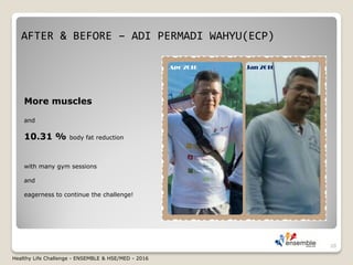 AFTER & BEFORE – ADI PERMADI WAHYU(ECP)
20
Jan 2016Apr 2016
More muscles
and
10.31 % body fat reduction
with many gym sessions
and
eagerness to continue the challenge!
Healthy Life Challenge - ENSEMBLE & HSE/MED - 2016
 