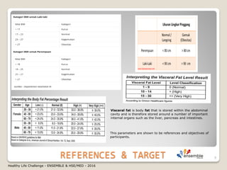 REFERENCES & TARGET 9
Healthy Life Challenge - ENSEMBLE & HSE/MED - 2016
This parameters are shown to be references and objectives of
participants.
Visceral fat is body fat that is stored within the abdominal
cavity and is therefore stored around a number of important
internal organs such as the liver, pancreas and intestines.
 