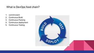 Introduction to DevOps | PPTX
