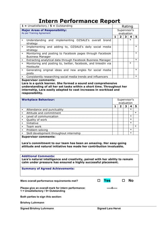 Intern Performance Report
1 = Unsatisfactory / 5 = Outstanding Rating
Major Areas of Responsibility:
As per Training Agreement
Supervisor’s
evaluation
1 2 3 4 5
• Understanding and implementing OZSALE’s overall brand
strategy
*
• Implementing and adding to, OZSALE’s daily social media
strategy
*
• Monitoring and posting to Facebook pages through Facebook
Business Manager
*
• Extracting analytical data through Facebook Business Manager *
• Monitoring and posting to, twitter, facebook, and linkedin via
Hootsuite
*
• Generating original ideas and new angles for social media
posts
*
• Consistently researching social media trends and influencers *
Supervisor comments:
Lara is a quick learner. She formed a sound and comprehensive
understanding of all her set tasks within a short time. Throughout her
internship, Lara easily adapted to vast increases in workload and
responsibility.
Workplace Behaviour: Supervisor’s
evaluation
1 2 3 4 5
• Attendance and punctuality *
• Attitude and commitment *
• Level of communication *
• Quality of work *
• Initiative *
• Team work *
• Problem solving *
• Skill development throughout internship *
Supervisor comments:
Lara’s commitment to our team has been an amazing. Her easy-going
attitude and natural initiative has made her contribution invaluable.
Additional Comments:
Lara’s natural intelligence and creativity, paired with her ability to remain
calm under pressure has ensured a highly successful placement.
Summary of Agreed Achievements:
Were overall performance requirements met? o Yes o No
Please give an overall mark for intern performance: -----4-----
1 = Unsatisfactory / 5= Outstanding
Both parties to sign this section:
Briohny Luhrmann
Signed Briohny Luhrmann Signed Lara Hervé
 