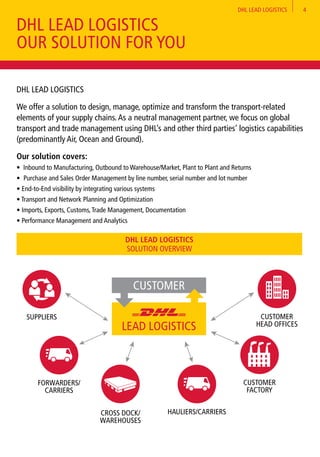 DHL LEAD LOGISTICS 4
DHL LEAD LOGISTICS
OUR SOLUTION FOR YOU
DHL LEAD LOGISTICS
We offer a solution to design, manage, optimize and transform the transport-related
elements of your supply chains.As a neutral management partner, we focus on global
transport and trade management using DHL’s and other third parties’ logistics capabilities
(predominantly Air, Ocean and Ground).
Our solution covers:
• Inbound to Manufacturing, Outbound to Warehouse/Market, Plant to Plant and Returns
•	 Purchase and Sales Order Management by line number, serial number and lot number
• End-to-End visibility by integrating various systems
• Transport and Network Planning and Optimization
• Imports, Exports, Customs,Trade Management, Documentation
• Performance Management and Analytics
DHL LEAD LOGISTICS
SOLUTION OVERVIEW
SUPPLIERS
CROSS DOCK/
WAREHOUSES
FORWARDERS/
CARRIERS
HAULIERS/CARRIERS
CUSTOMER
HEAD OFFICES
CUSTOMER
LEAD LOGISTICS
CUSTOMER
FACTORY
 