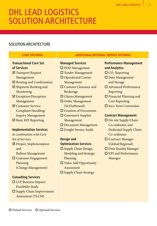 DHL LEAD LOGISTICS 5
DHL LEAD LOGISTICS
SOLUTION ARCHITECTURE
Solution Architecture
þ Default Services o Optional Services
Core Offering Additional/Optional Service Offering
Managed Services
o POD Management
o Tender Management
o Operational Carrier
Management
o Customs Clearance and
Brokerage
o Claims Management
o Order Management
(In/Outbound)
o Creation of Documents
o Customer’s Supplier
Management
o Document Management
o Freight Invoice Audit
Design and
Optimization Services
o Supply Chain Design,
Modeling and Strategic
Planning
o Value Add Opportunity
Assessment
o Supply Chain Strategy
Performance Management
and Analytics
o CO2
Reporting
o Data Management
and Storage
o Advanced Performance
Reporting
o Financial Planning and
Cost Reporting
o Inco Term Conversion
Contract Management
o On-site Supply Chain
Co-ordinator and
Dedicated Supply Chain
Co-ordinator
o Contract Manager
(Global/Regional)
o Data Quality Manager
o KPI and Performance
Manager
Transactional Core Set
of Services
þ Transport Request
Management
þ Routing and Confirmation
þ Shipment Booking and
Monitoring
þ Exception/Disruption
Management
þ Customer Service:
Complaint Handling/
Inquiry Management
þ Basic KPI Reporting
Implementation Services
In combination with Core
Set of Services
þ Project, Implementation
and
Rollout Management
o Customer Engagement
Planning
(Change Management)
Consulting Services
o LLP Business Impact/
Feasibility Study
o Supply Chain Improvement
Assessment (TLCM)
 