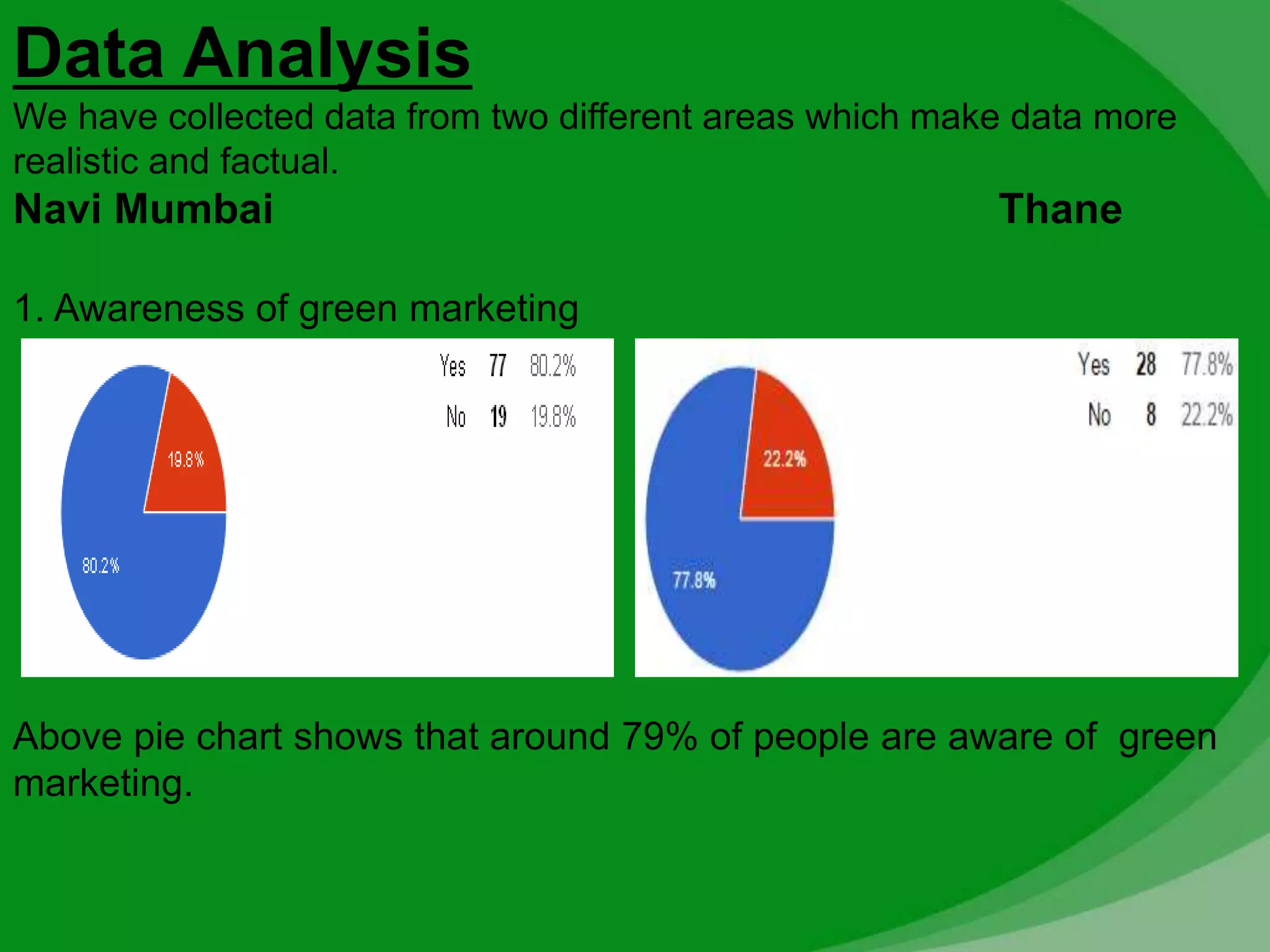 Gm Ppt Latest Ppt