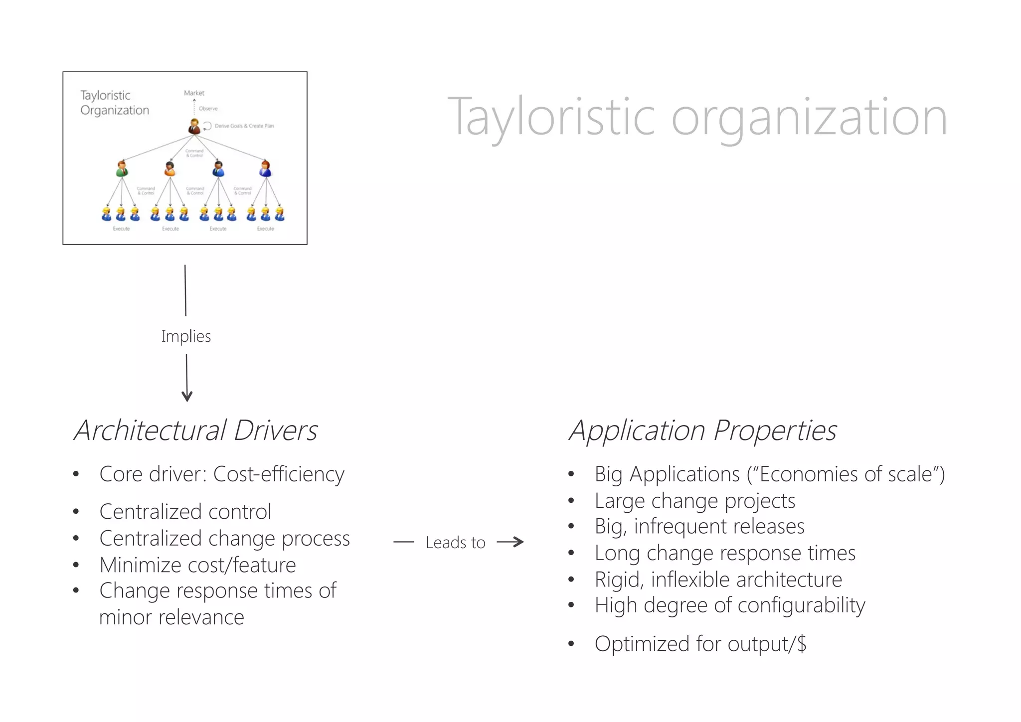 Tayloristic organization
Architectural Drivers

•  Core driver: Cost-efficiency
•  Centralized control
•  Centralized change process
•  Minimize cost/feature
•  Change response times of
minor relevance
Implies
Application Properties

•  Big Applications (“Economies of scale”)
•  Large change projects
•  Big, infrequent releases
•  Long change response times
•  Rigid, inflexible architecture
•  High degree of configurability
•  Optimized for output/$
Leads to
 