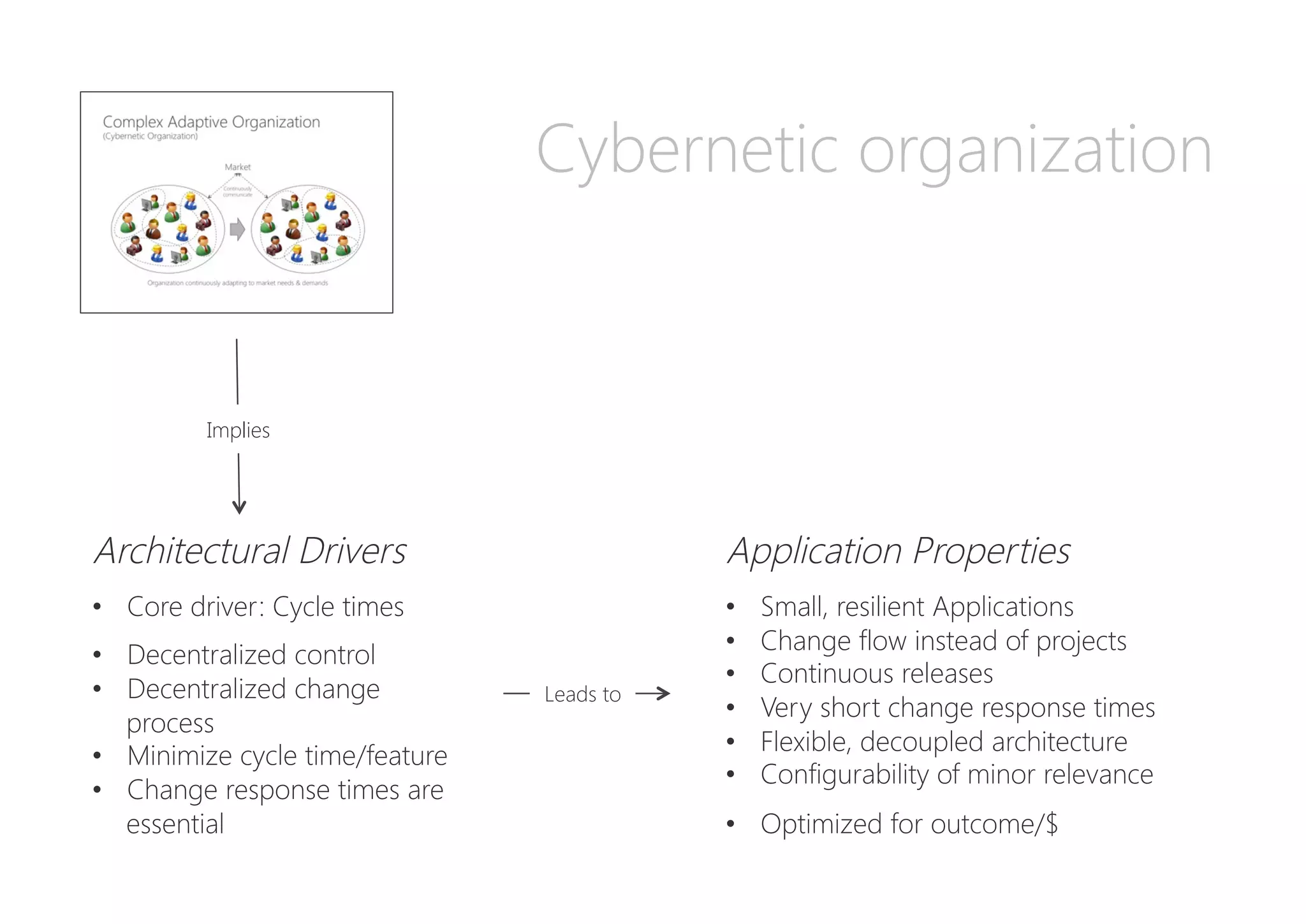 Cybernetic organization
Architectural Drivers

•  Core driver: Cycle times
•  Decentralized control
•  Decentralized change
process
•  Minimize cycle time/feature
•  Change response times are
essential
Implies
Application Properties

•  Small, resilient Applications
•  Change flow instead of projects
•  Continuous releases
•  Very short change response times
•  Flexible, decoupled architecture
•  Configurability of minor relevance
•  Optimized for outcome/$
Leads to
 