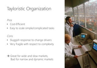 Tayloristic Organization


Pros
•  Cost-Efficient
•  Easy to scale simple/complicated tasks

Cons
•  Sluggish response to change drivers
•  Very fragile with respect to complexity


à Great for wide and slow markets, 
Bad for narrow and dynamic markets 
 