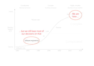 1960
 1970
 1980
 1990
 2000
 2010
 2020
Complicated

(Business functions)
Complex

(business processes)
Highly complex

(Business nervous system)
Software crisis
Software engineering
PC
LAN
Internet
Business
Support
of IT
Selective
Holistic
Complicated
Complex
“Moore’s law”
Mobile
IoT
… but we still base most of
our decisions on that
We are
here …
 
