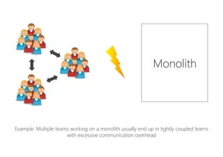 Monolith
Example: Multiple teams working on a monolith usually end up in tightly coupled teams
with excessive communication overhead
 
