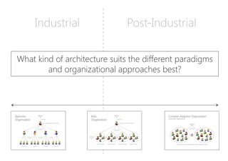 Industrial
 Post-Industrial
What kind of architecture suits the different paradigms
and organizational approaches best?
 