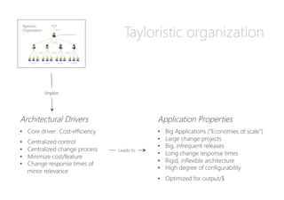 Tayloristic organization
Architectural Drivers

•  Core driver: Cost-efficiency
•  Centralized control
•  Centralized change process
•  Minimize cost/feature
•  Change response times of
minor relevance
Implies
Application Properties

•  Big Applications (“Economies of scale”)
•  Large change projects
•  Big, infrequent releases
•  Long change response times
•  Rigid, inflexible architecture
•  High degree of configurability
•  Optimized for output/$
Leads to
 