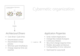 Cybernetic organization
Architectural Drivers

•  Core driver: Cycle times
•  Decentralized control
•  Decentralized change
process
•  Minimize cycle time/feature
•  Change response times are
essential
Implies
Application Properties

•  Small, resilient Applications
•  Change flow instead of projects
•  Continuous releases
•  Very short change response times
•  Flexible, decoupled architecture
•  Configurability of minor relevance
•  Optimized for outcome/$
Leads to
 