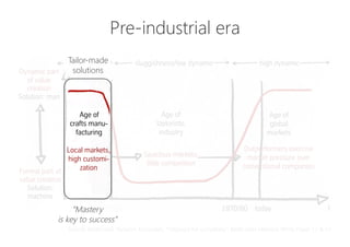 Formal part of
value creation
Solution:
machine
Dynamic part
of value
creation
Solution: man
sluggishness/low dynamic high dynamichigh dynamic
The historical course of market dynamics
and the recent rise of highly dynamic and complex markets
The dominance of high dynamics and complexity is neither good nor bad. It‘s a historical fact.
t1970/80 today
Age of
crafts manu-
facturing
Age of
tayloristic
industry
Age of
global
markets
1850/1900
Spacious markets,
little competition
Local markets,
high customi-
zation
Outperformers exercise
market pressure over
conventional companies
We call the graph shown here the “Taylor Bathtub”.
Pre-industrial era
Source: BetaCodex Network Associates, “Organize for complexity”, BetaCodex Network White Paper 12 & 13
Tailor-made
solutions
“Mastery
is key to success”
 