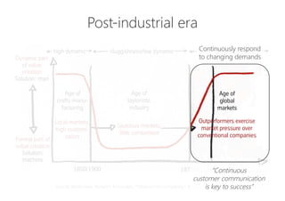Formal part of
value creation
Solution:
machine
Dynamic part
of value
creation
Solution: man
sluggishness/low dynamic high dynamichigh dynamic
The historical course of market dynamics
and the recent rise of highly dynamic and complex markets
The dominance of high dynamics and complexity is neither good nor bad. It‘s a historical fact.
t1970/80 today
Age of
crafts manu-
facturing
Age of
tayloristic
industry
Age of
global
markets
1850/1900
Spacious markets,
little competition
Local markets,
high customi-
zation
Outperformers exercise
market pressure over
conventional companies
We call the graph shown here the “Taylor Bathtub”.
Post-industrial era
Source: BetaCodex Network Associates, “Organize for complexity”, BetaCodex Network White Paper 12 & 13
Continuously respond
to changing demands
“Continuous
customer communication
is key to success”
 