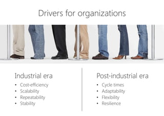 Industrial era

•  Cost-efficiency
•  Scalability
•  Repeatability
•  Stability
Drivers for organizations
Post-industrial era

•  Cycle times
•  Adaptability
•  Flexibility
•  Resilience
 