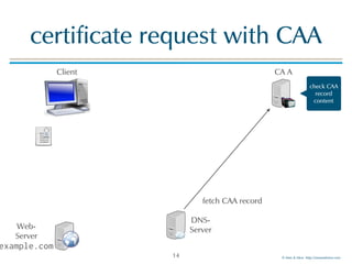 The CAA-Record for increased encryption security | PDF