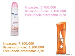 Impactos: 5.700.000
Usuarios únicos: 2.100.000
Frecuencia promedio: 2,7x
Impactos: 7.100.000
Usuarios únicos: 3.200.000
Frecuencia promedio: 2,2x
CAA by @ecalvino - Agosto 2013
 