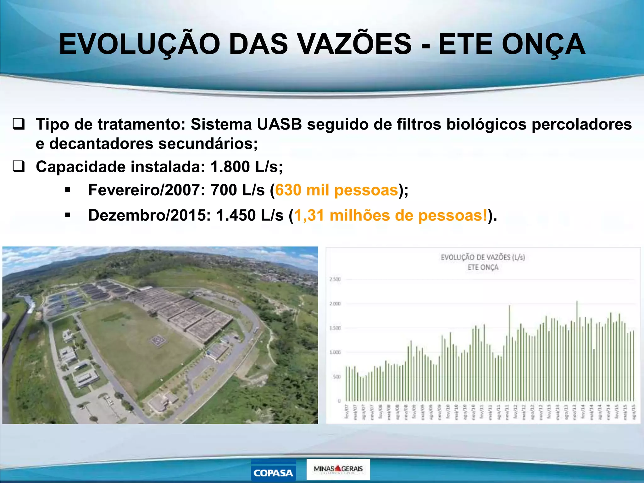 EVOLUÇÃO DAS VAZÕES - ETE ONÇA
 Tipo de tratamento: Sistema UASB seguido de filtros biológicos percoladores
e decantadores secundários;
 Capacidade instalada: 1.800 L/s;
 Fevereiro/2007: 700 L/s (630 mil pessoas);
 Dezembro/2015: 1.450 L/s (1,31 milhões de pessoas!).
 