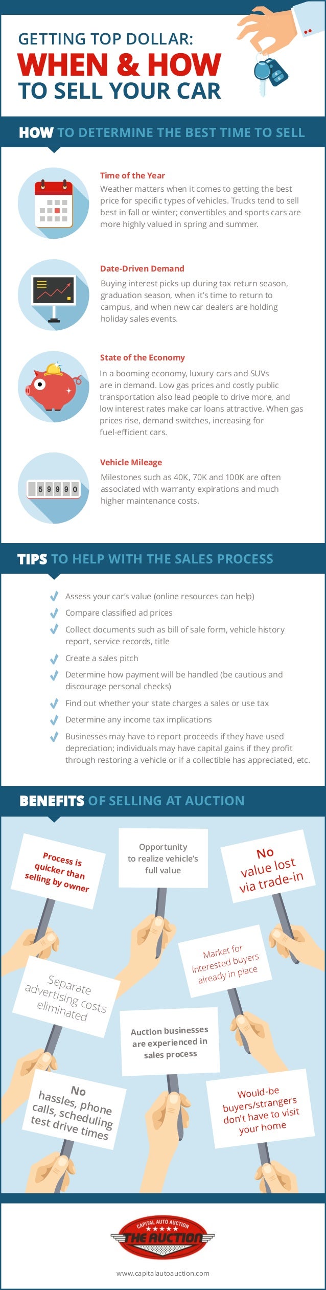 Best Time To Sell Your Car