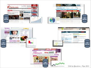 Ad
Server
Ad
Server
Ad
Server
Ad
Server
Ad
Server
CAA by @ecalvino - Mayo 2013
 