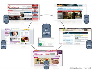 Ad
Server
Ad
Server
Ad
Server
Ad
Server
Ad
Server
Ad
Server
CAA by @ecalvino - Mayo 2013
 
