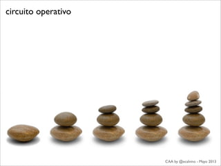 CAA by @ecalvino - Mayo 2013
circuito operativo
 