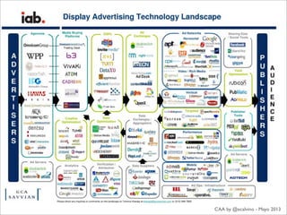 CAA by @ecalvino - Mayo 2013
 