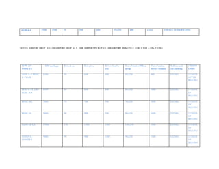 AUDI A-4 5500 3500 55 500 600 55x250 600 extra 15DAYS AFTER BILLING
NOTES: AIRPORT DROP 4+1-,550AIRPORT DROP 6+ 1 , 1000 AIRPORT PICKUP 4+1 , 600 AIRPORT PICKUP 6+1,1100 S.TAX 4.94% EXTRA
TYPE OF
VEHICLE
8/80 package Extra k.m. Extra hrs. Driver food in
city
Out ofstation 250k.m.
milge
Out ofstation
Driver Alounce
Toll tax and
car parking
CREDTI
LIMIT
AUDI A-4/ BENZ
E- CLASS
6500 60 600 600 60x250 800 EXTRA 15 DAYS
AFTER
BILLING
BENZ S- CLASS /
AUDI A-6
8000 80 800 800 80x250 1000 EXTRA 15 DAYS
OF
BILLING
BENZ- ML 7000 70 700 700 70x250 1000 EXTRA 15 DAYS
OF
BILLING
BENZ- GL 9000 90 900 700 90x250 1000 EXTRA 15 DAYS
OF
BILLING
JAQWAR XJL 17000 170 1500 1500 160x250 1500 EXTRA 15 DAYS
OF
BILLING
TOYOTA
COASTER
9000 90 900 1500 90x250 1500 EXTRA 15 DAYS
OF
BILLING
 