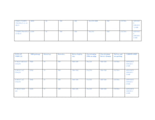 FORCE TEMPO
TRAVELS 12-16
SEAT
4000 20 200 500 20x250=5000 500 EXTRA ADVANC
E
CHEQUE
/ CASH
TEMPO TRAVELS
25 SEAT
6500 30 300 500 30x250 500 EXTRA ADVANC
E
CHEQUE /
CASH
TYPE OF
VEHICLE
8/80 package Extra k.m. Extra hrs. Driver food in
city
Out ofstation
250k.m.milge
Out ofstation
Driver Alounce
Toll tax and
car parking
CREDTI LIMIT
27 SEAT BUSA/C
COACH
7000 50 500 500+200 50x250 500+200 EXTRA ADVANCE
CHEQUE /
CASH
35 SEAT A/C
COACH
8500 55 500 500+200 55x250 500+200 EXTRA ADVANCE
CHEQUE /
CASH
42 SEAT A/C
COACH
9500 55 500 500+200 55x250 500+200 EXTRA ADVANCE
CHEQUE /
CASH
35 SEAT NON
A/C
6500 35 300 500+200 35x250 500+200 EXTRA ADVANCE
CHEQUE /
CASH
 