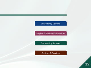 Consultancy Services
Project & Professional Services
Outsourcing Services
Contract & Services
15
 