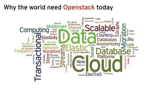 Why the world need Openstack today
 