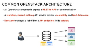 COMMON OPENSTACK ARCHITECTURE
• All Openstack components expose a RESTful API for communication
• A stateless, shared-nothing API service provides scalability and fault-tolerance
• Keystone manages a list of these API endpoints in its catalog
 