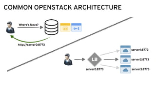 COMMON OPENSTACK ARCHITECTURE
 