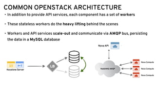 • In addition to provide API services, each component has a set of workers
• These stateless workers do the heavy lifting behind the scenes
• Workers and API services scale-out and communicate via AMQP bus, persisting
the data in a MySQL database
COMMON OPENSTACK ARCHITECTURE
 