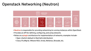 Openstack Networking (Neutron)
• Neutron is responsible for providing networking to running instances within OpenStack
• Provides an API for deﬁning, conﬁguring, and using networks
• Relies on a plugin architecture for implementation of networks, examples include-
• Open vSwitch (default in Red Hat’s distribution)
• Cisco, PLUMgrid, VMware NSX, Arista, Mellanox, Brocade, etc.
 