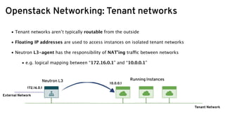 Openstack Networking: Tenant networks
• Tenant networks aren’t typically routable from the outside
• Floating IP addresses are used to access instances on isolated tenant networks
• Neutron L3-agent has the responsibility of NAT’ing traffic between networks
• e.g. logical mapping between “172.16.0.1” and “10.0.0.1”
Tenant Network
Running InstancesNeutron L3
External Network
172.16.0.1
10.0.0.1
 