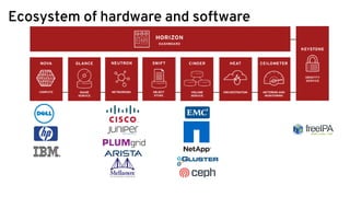 Ecosystem of hardware and software
 
