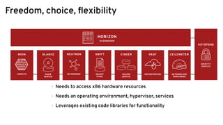 ● Needs to access x86 hardware resources
● Needs an operating environment, hypervisor, services
● Leverages existing code libraries for functionality
Freedom, choice, ﬂexibility
 
