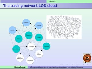 CAA 2010


The tracing network LOD cloud




      Monika Solanki   A Framework for transforming archaeological databases to ontological datasets
 