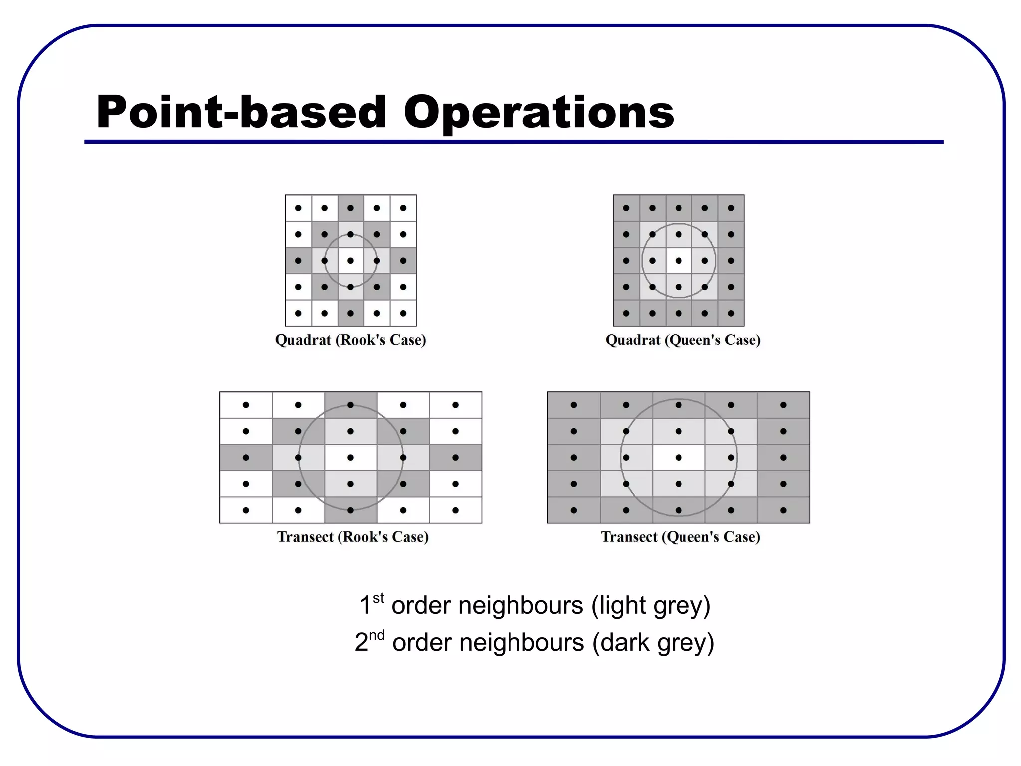 Point-based Operations




         1st order neighbours (light grey)
         2nd order neighbours (dark grey)
 