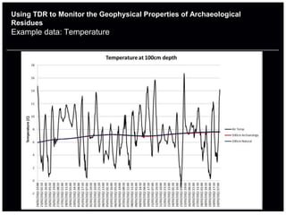 Using TDR to Monitor the Geophysical Properties of Archaeological
Residues
Example data: Temperature
 