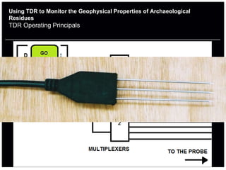 Using TDR to Monitor the Geophysical Properties of Archaeological
Residues
TDR Operating Principals
 